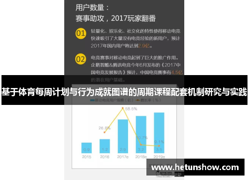 基于体育每周计划与行为成就图谱的周期课程配套机制研究与实践